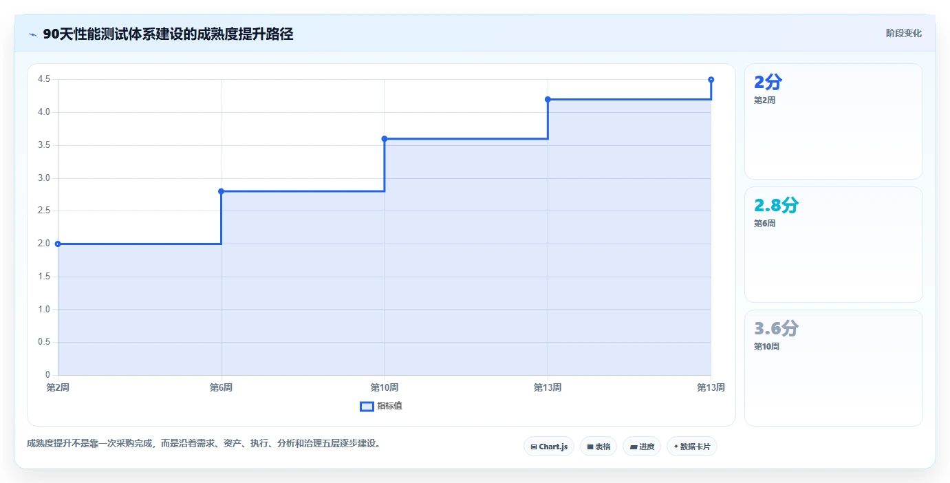 2026年必备:6款顶级软件性能测试管理系统工具对比