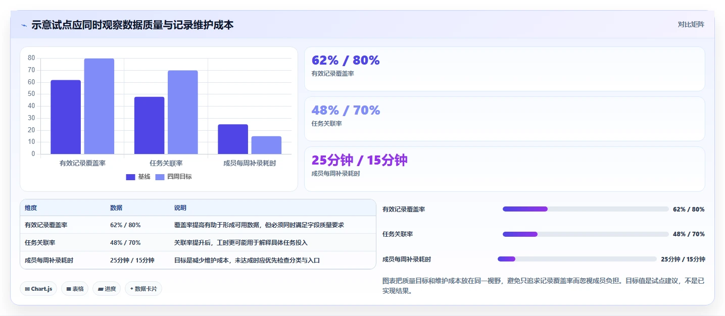 优化工作流程:2026年7款领先时间进度工具深度分析