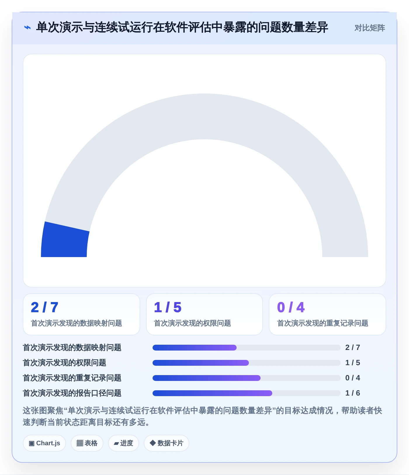 选对工具事半功倍:2026年测试报告自动生成软件选型指南