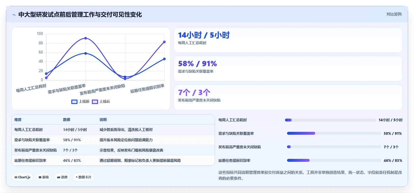 项目经理必看:2026年度6款顶级在线项目开发管理平台推荐