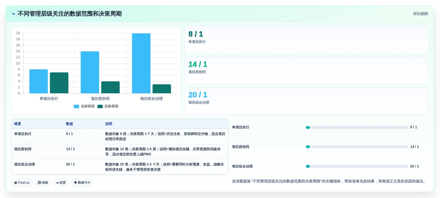 企业级项目组合管理工具对比测评：核心能力与选型建议