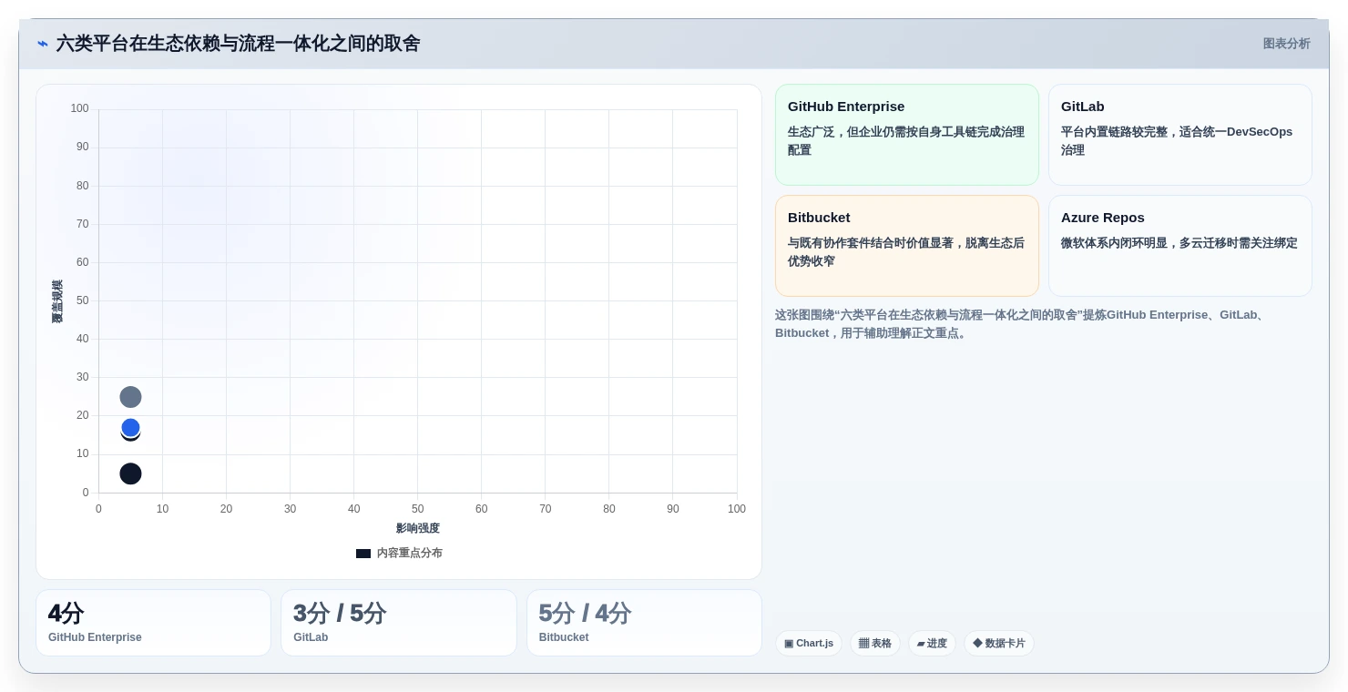 2026年项目代码管理平台大比拼:6款顶级工具助力研发效率提升