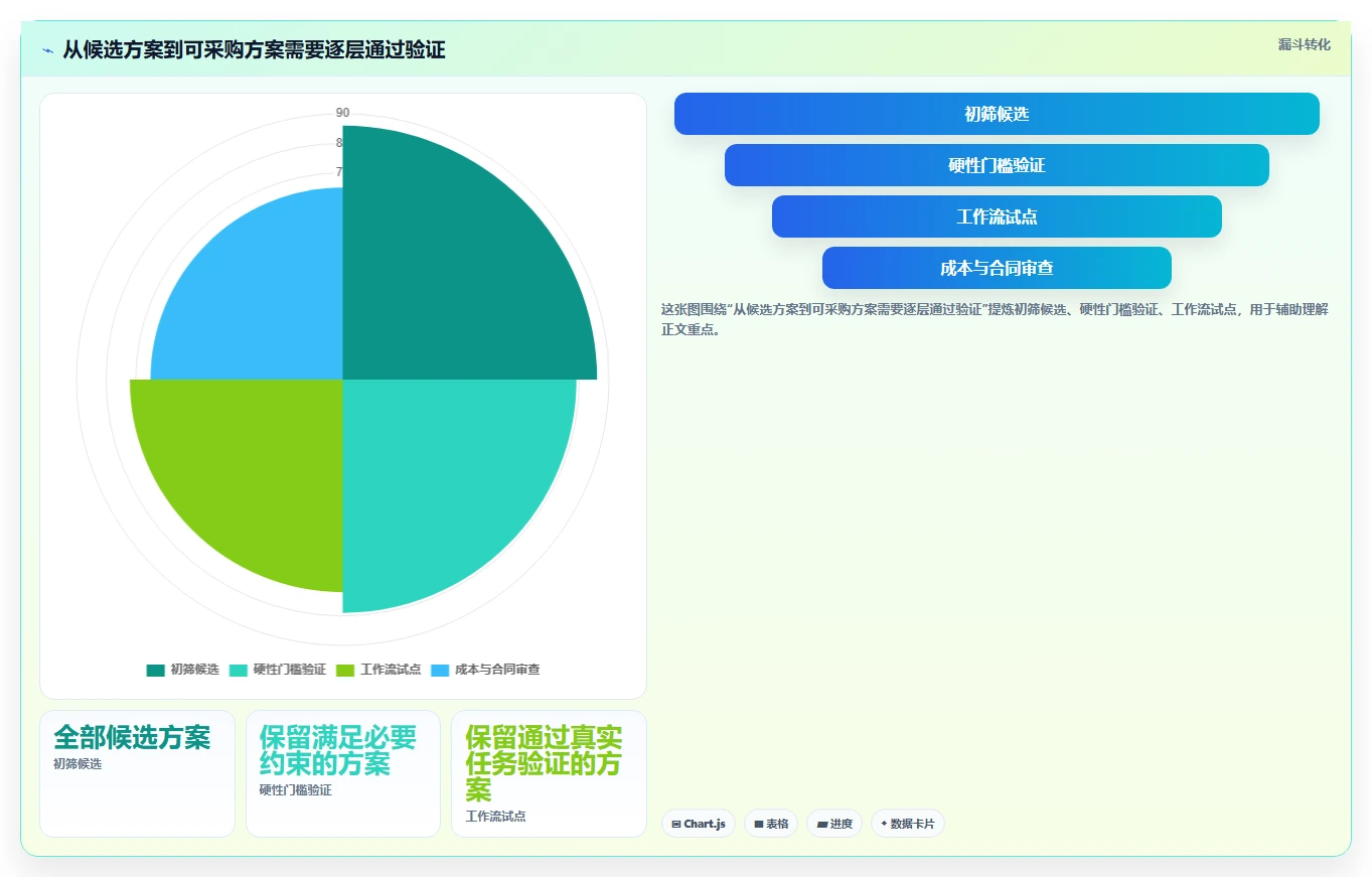 2026年项目管理软件部署模式对比:私有化与云端选型指南