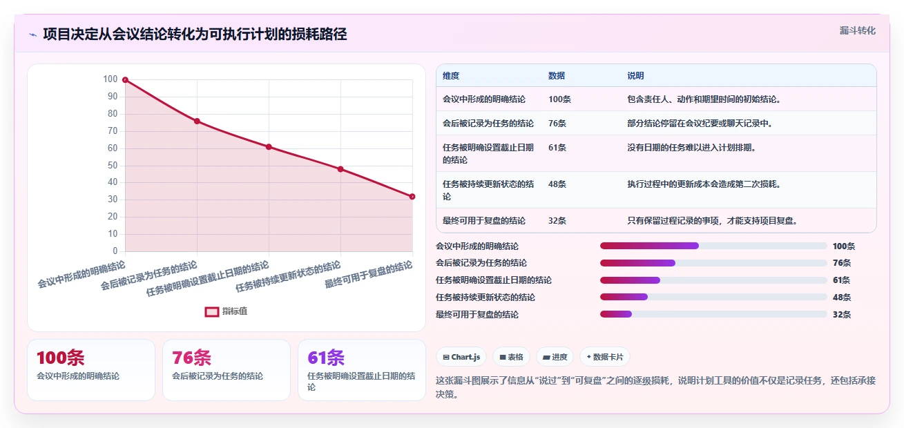 项目经理必读:2026年如何选择最适合的编制项目计划工具?