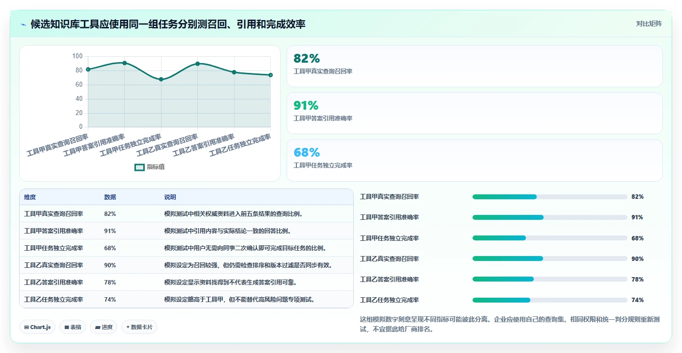 企业知识管理新趋势：2026年最值得关注的5大知识库功能描述工具
