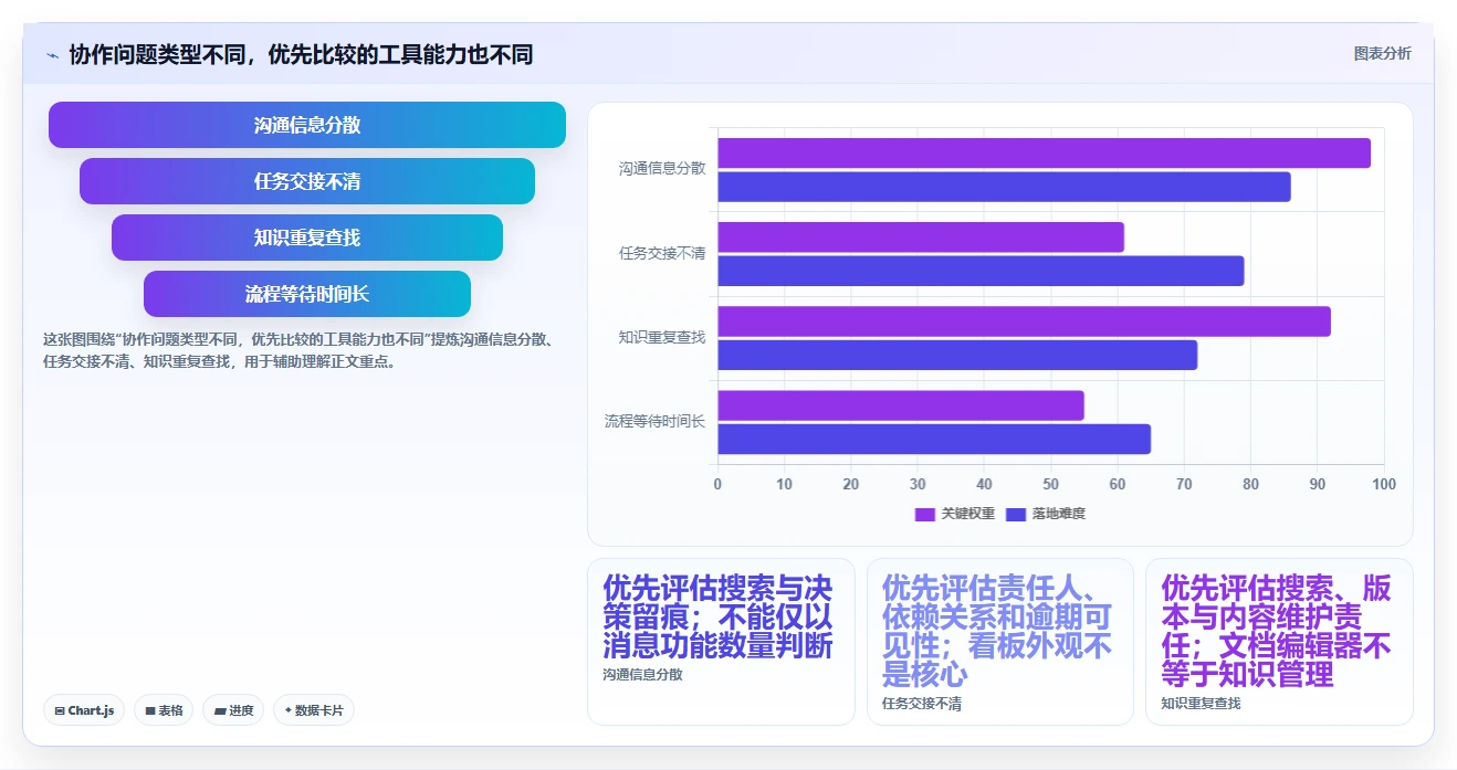 2026 年最佳团队协作软件对比：哪款工具最适合你的团队？