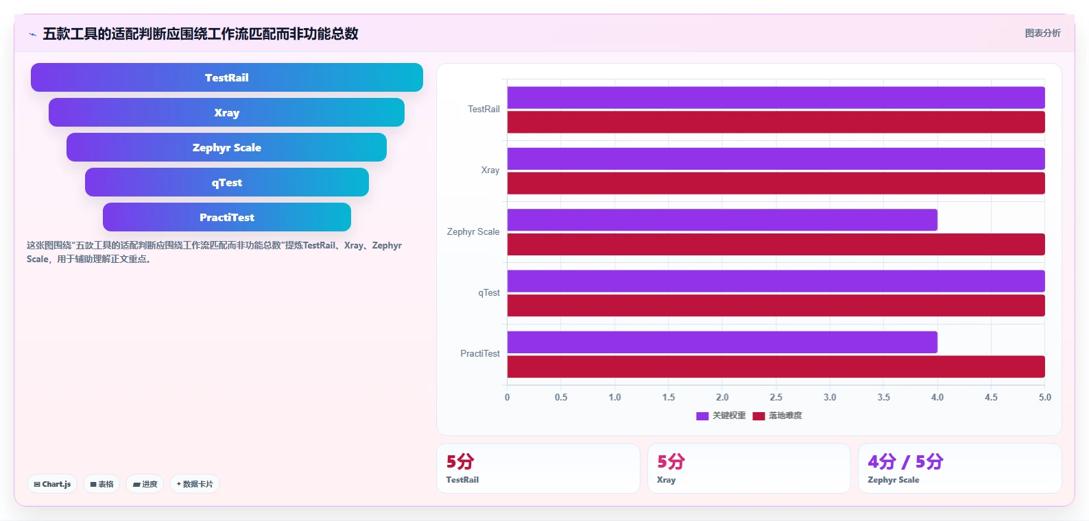 2026年必备：5大一个完整的测试用例工具深度对比
