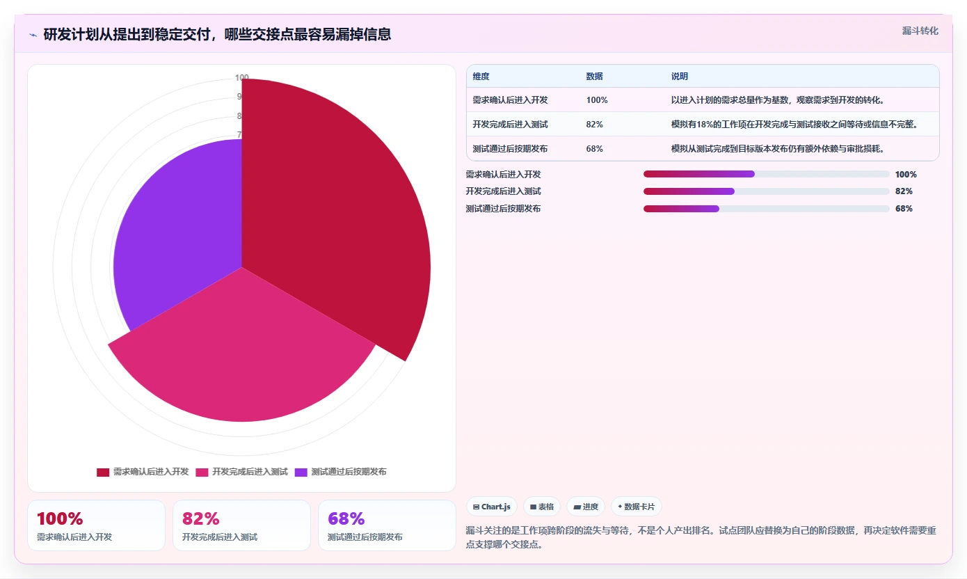 研发团队效率提升指南：2026年度5款易趋(easytrack)项目管理软件推荐