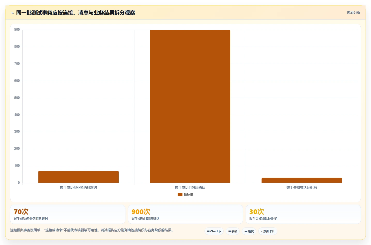 项目管理新趋势:2026年6款热门ws测试工具深度分析