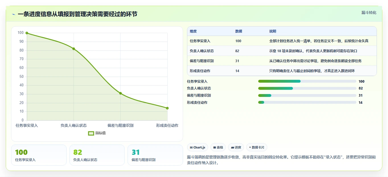 2026年项目经理必备:8款高效项目周期管理进程表excel模板全面对比