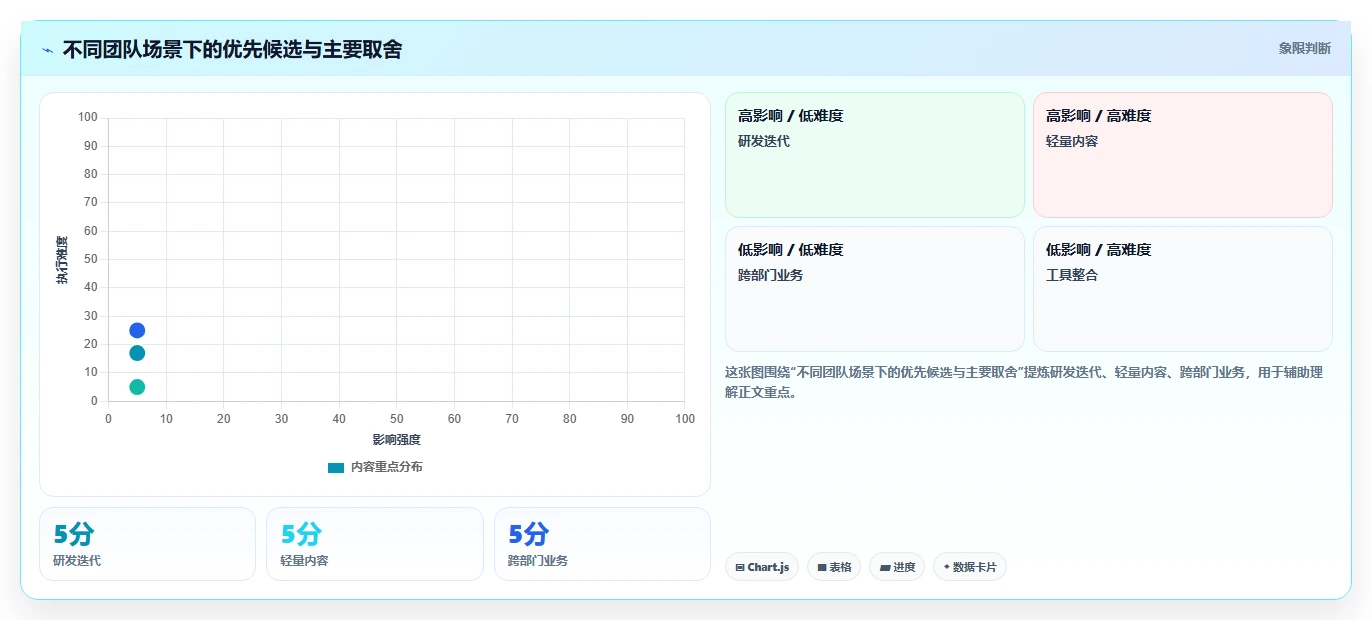 2026性价比高的项目管理工具选哪个:五款主流产品测评与选型指南