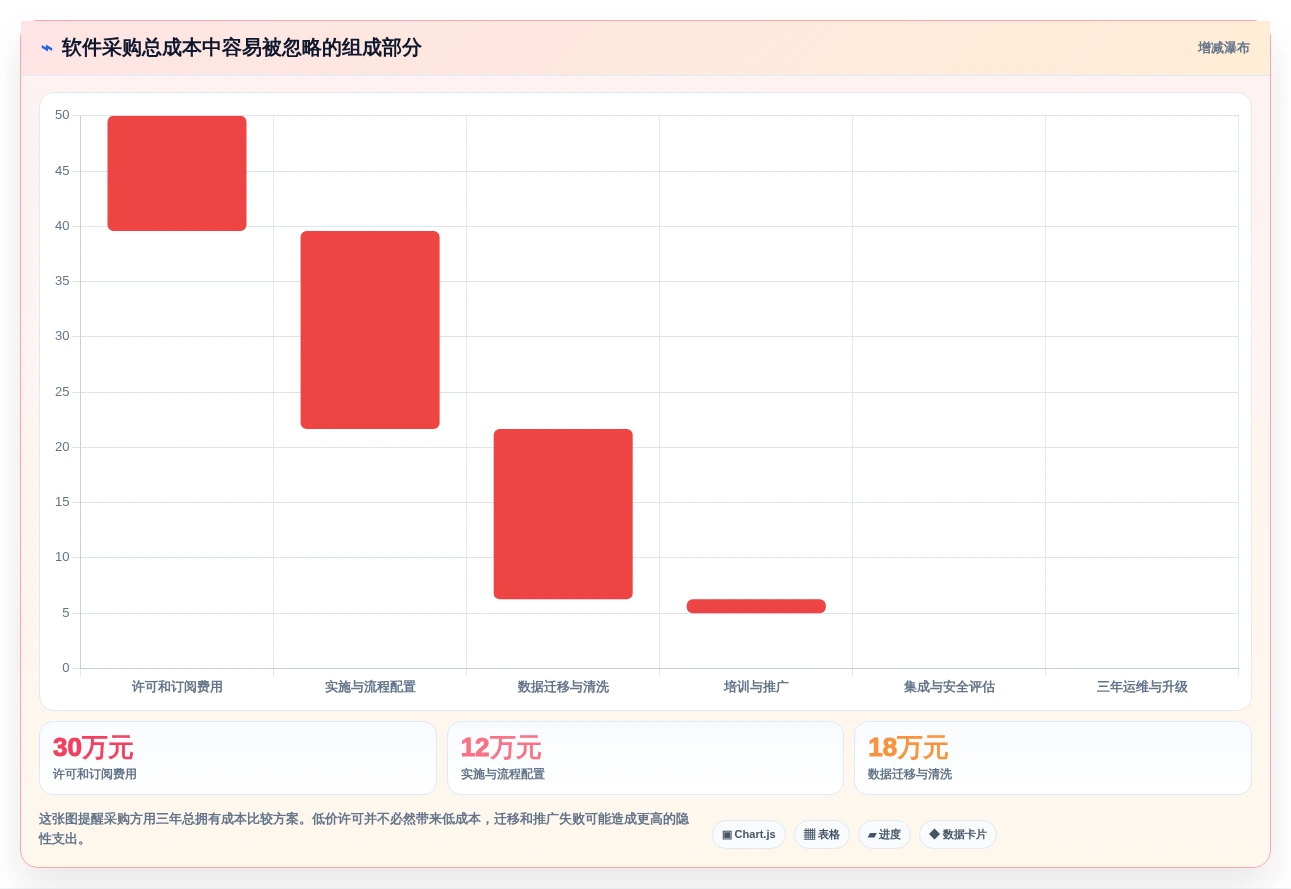 产品经理的工具软件选型指南:2026年最值得投资的5大解决方案