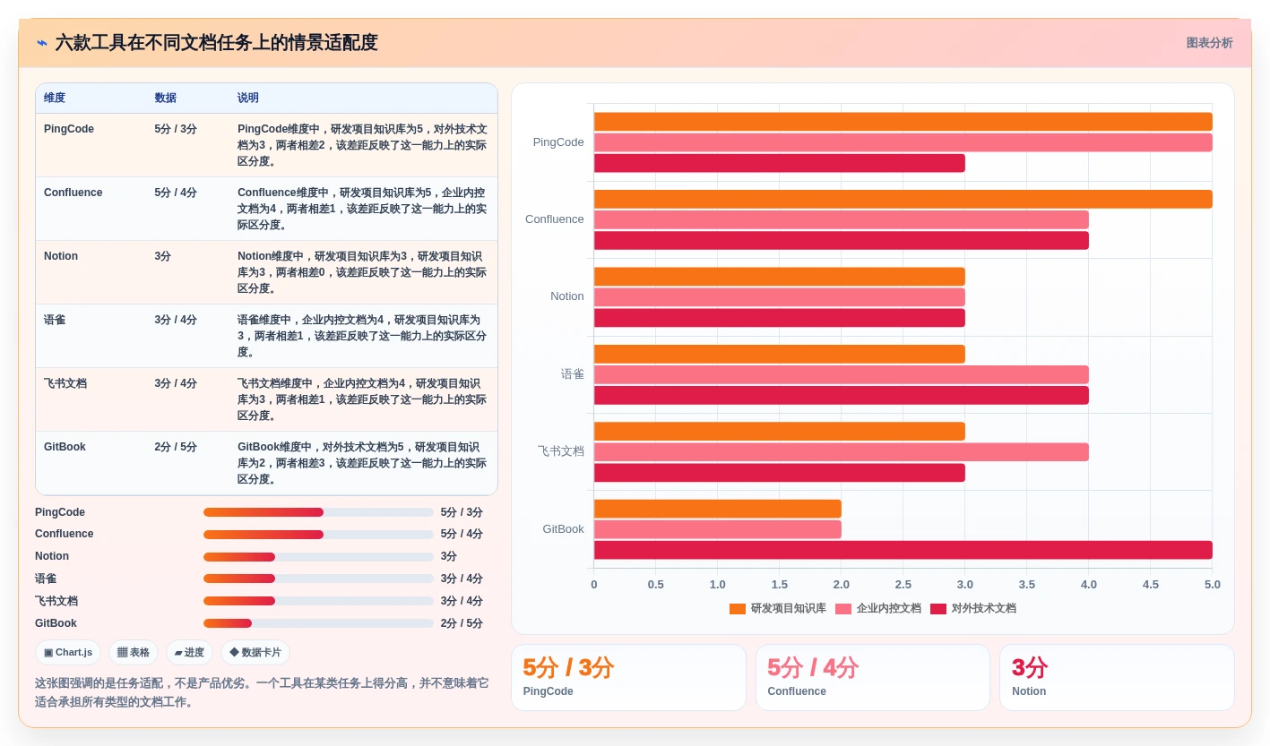 项目管理利器:2026年最值得尝试的6大搭建文档网站工具
