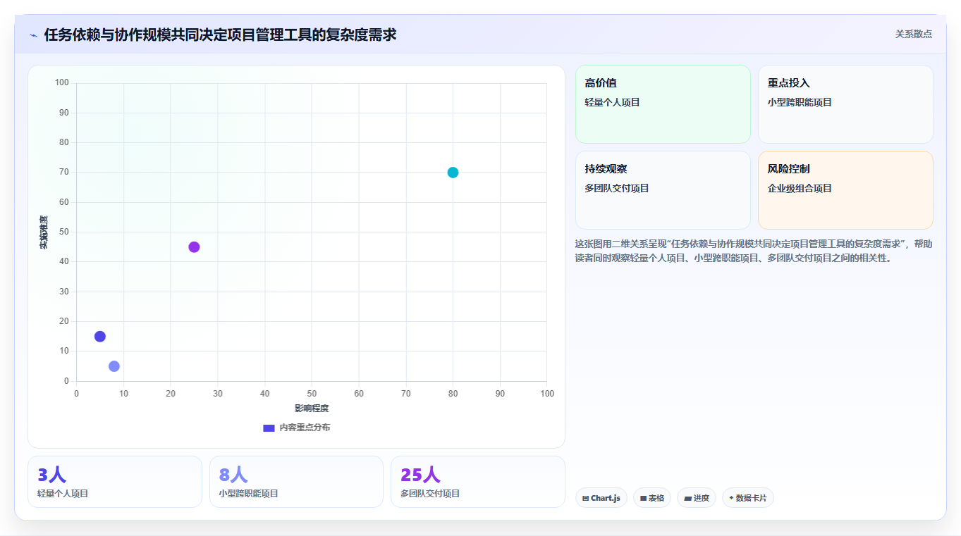 项目管理利器：2026年最受欢迎的8大工作计划+系统全面盘点