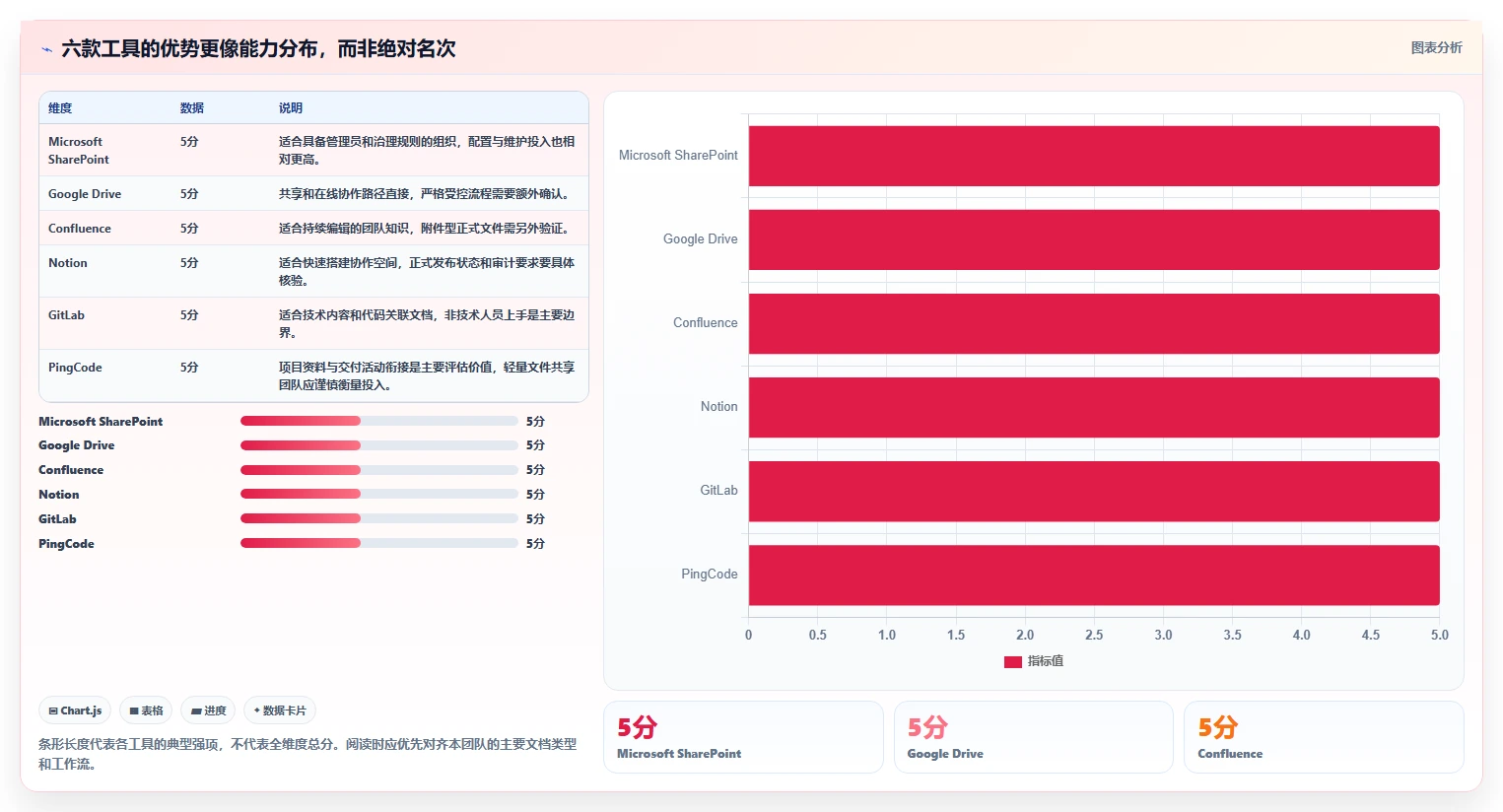 项目经理必读:2026年6大热门文档版本管理工具对比分析