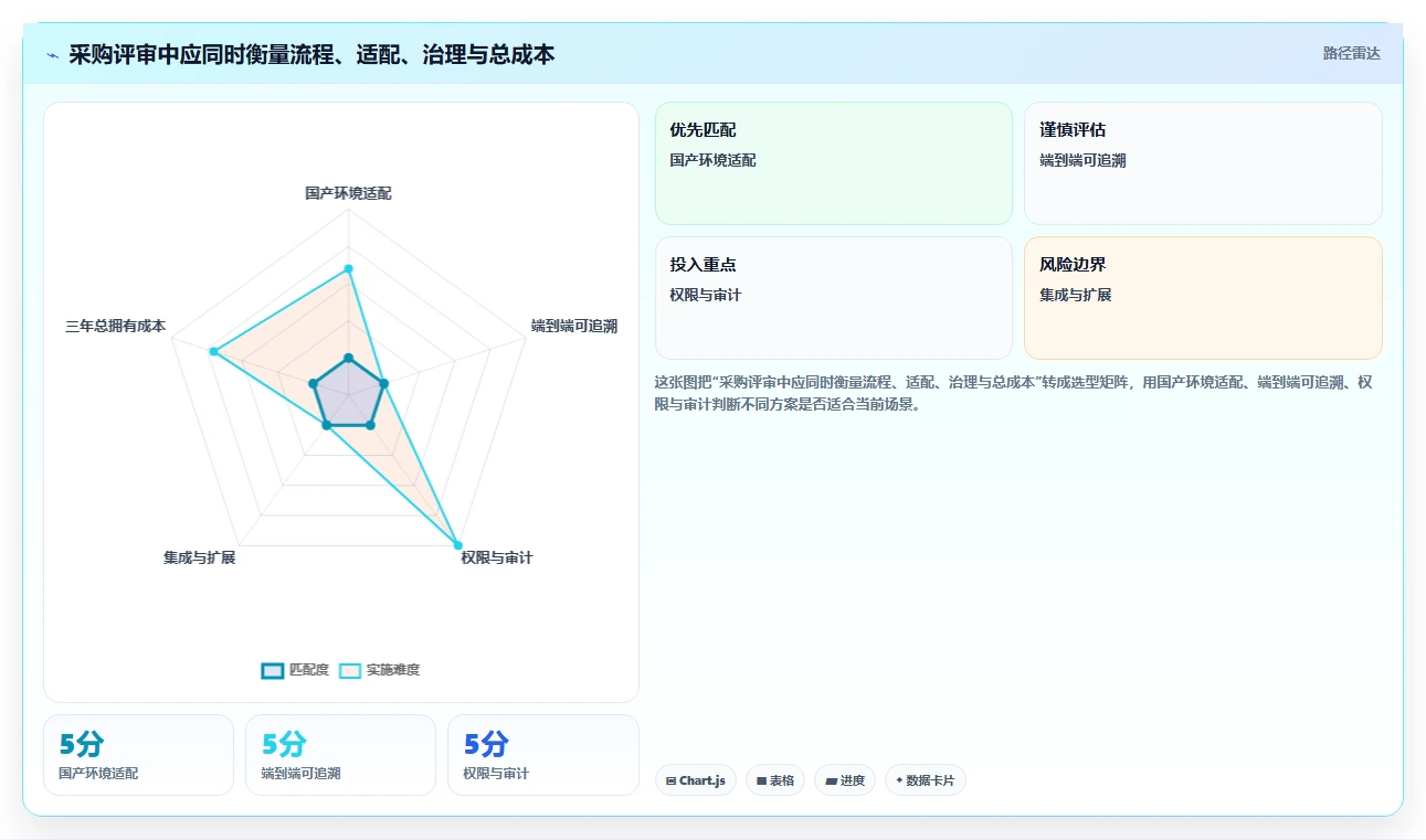 项目经理必读：2026年度7大信创软件开发工具对比与推荐