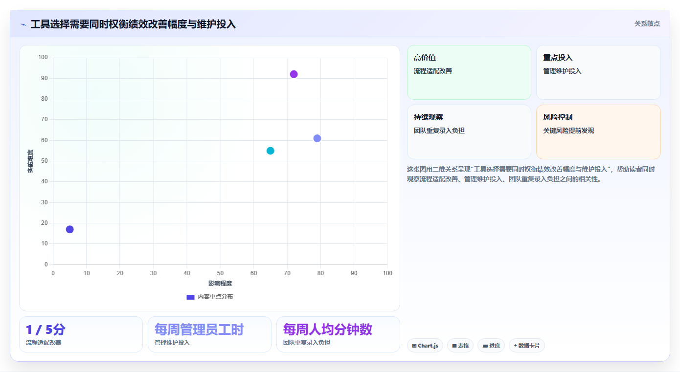 效率提升指南：2026年值得关注的5款顶级项目绩效管理工具