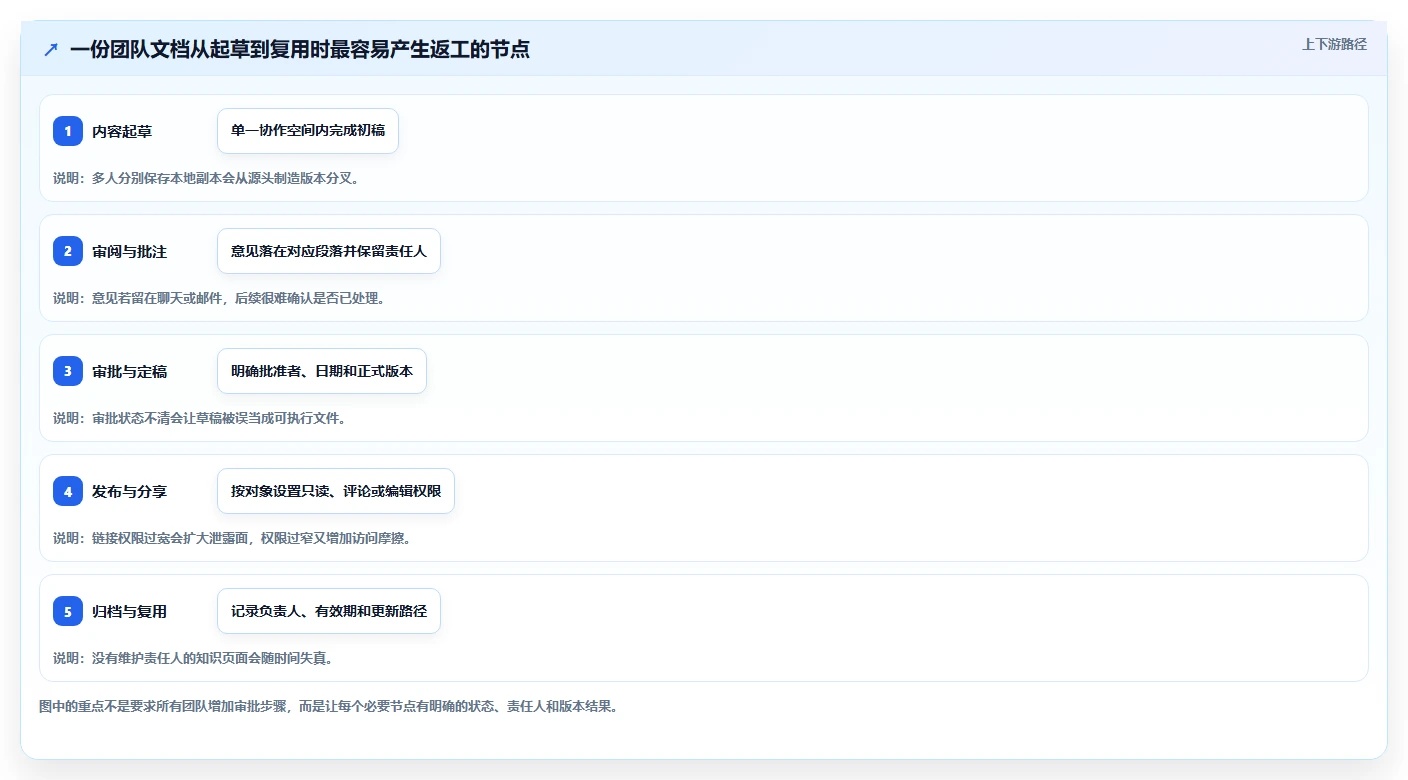 2026年效率之选：6款顶级在线文档系统工具深度对比