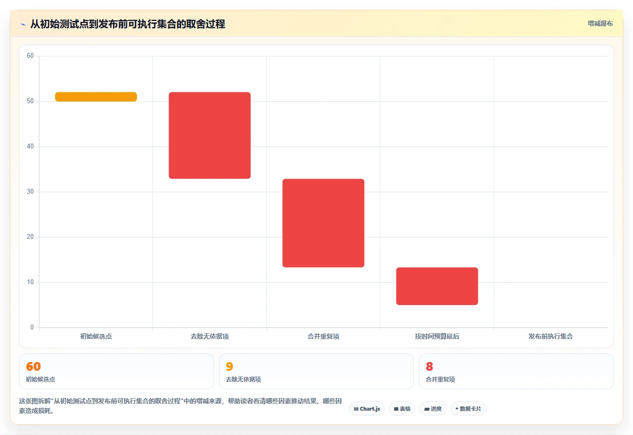 研发团队必备:2026年最值得投资的5款测试用例生成prompt