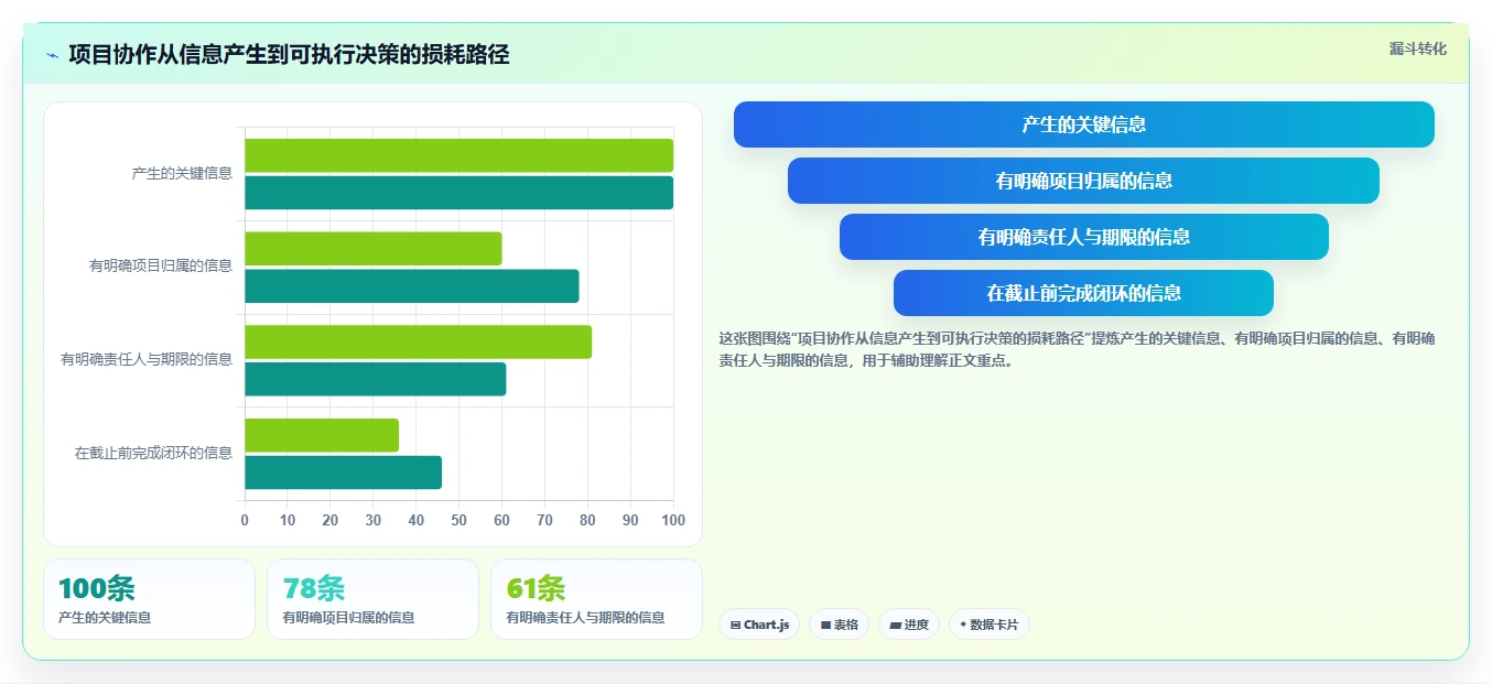 2026年效率之选：6款顶级本地化项目管理工具全面对比