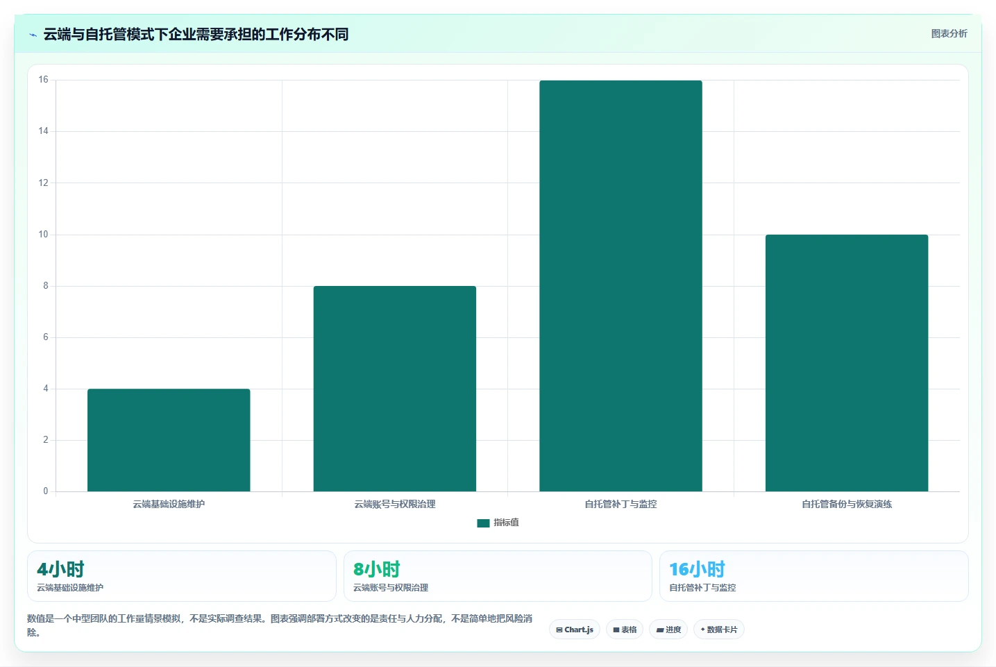 2026安全的Jira替代软件前10有哪些?十款工具测评助你选型