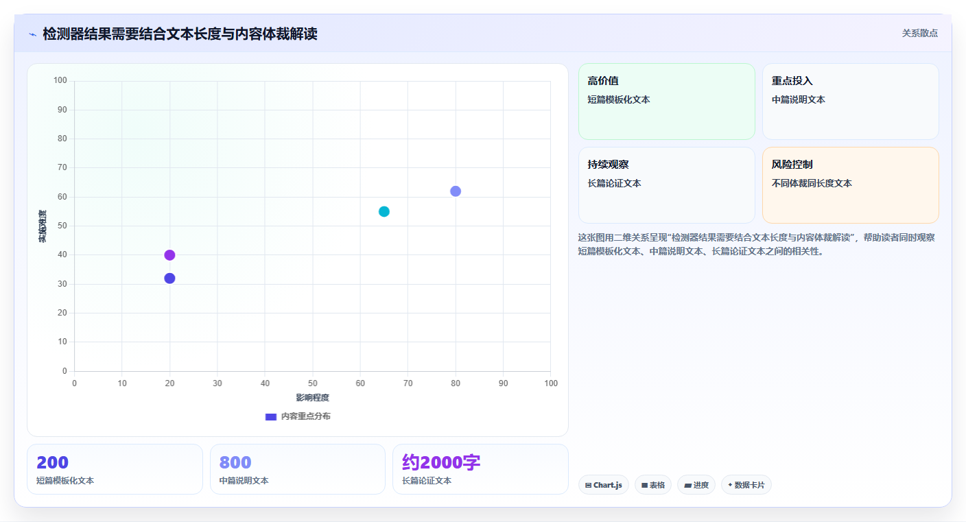 2026年最值得投资的5大反ai检测工具：全面对比与推荐