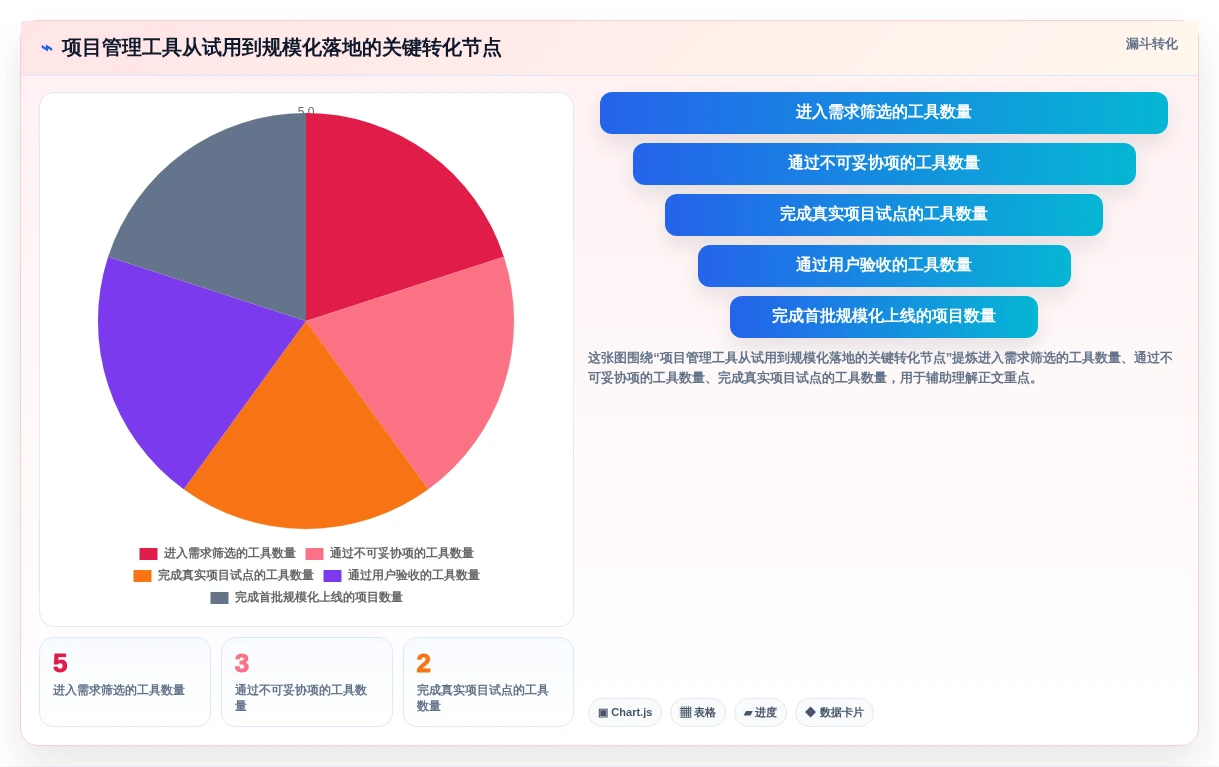 项目管理工具选型指南：2026年最值得投资的5款软件