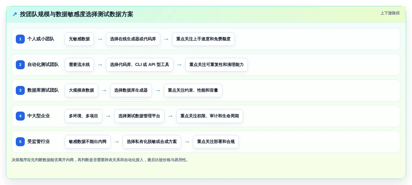测试用例数据集工具对比:2026年6大热门选择深度分析