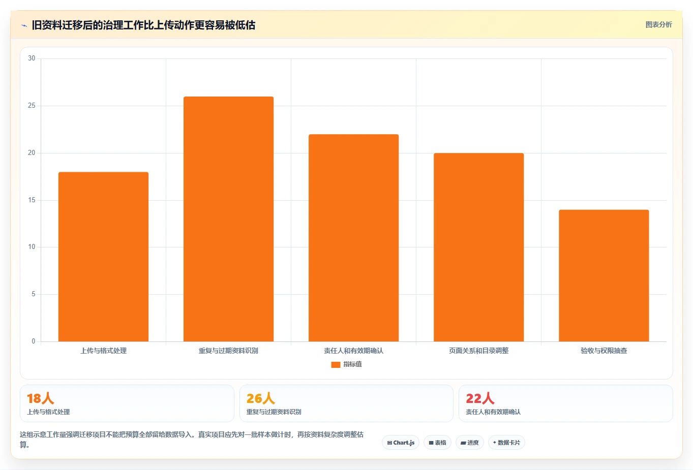 选择困难症?5大做wiki适合的文档工具深度分析与推荐