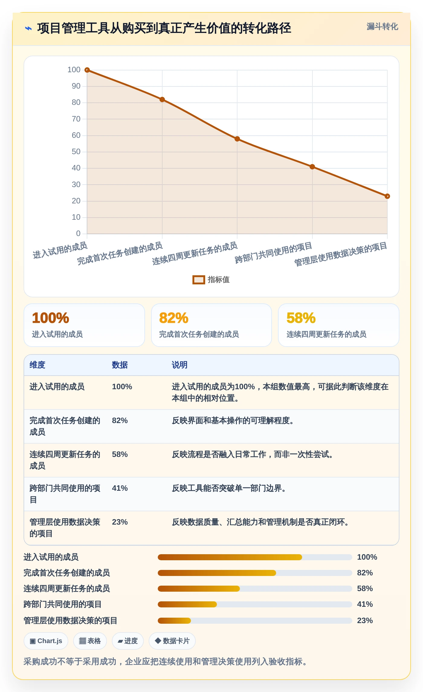项目经理必看:2026年最受欢迎的5款项目管理工具有什么?