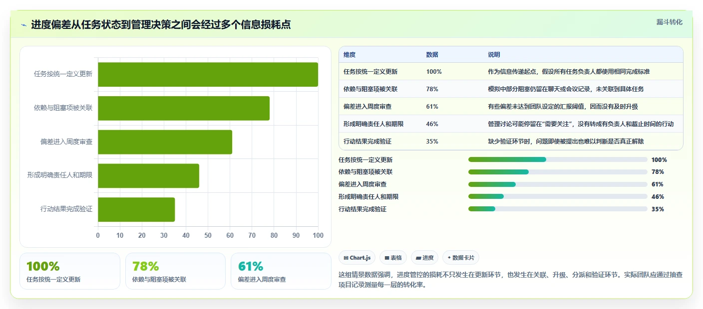 2026年项目经理必备:6大项目进度管控系统工具全面对比