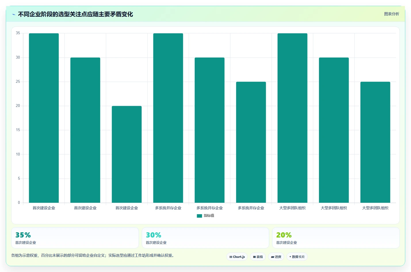 2026年半导体行业研发管理平台选型指南:六款主流系统深度对比与实施建议