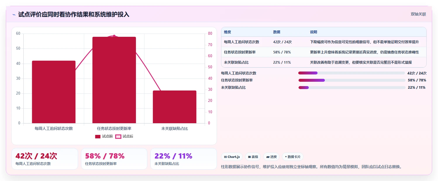 提升研发效率:2026年7款热门任务管理系统Java源码工具盘点