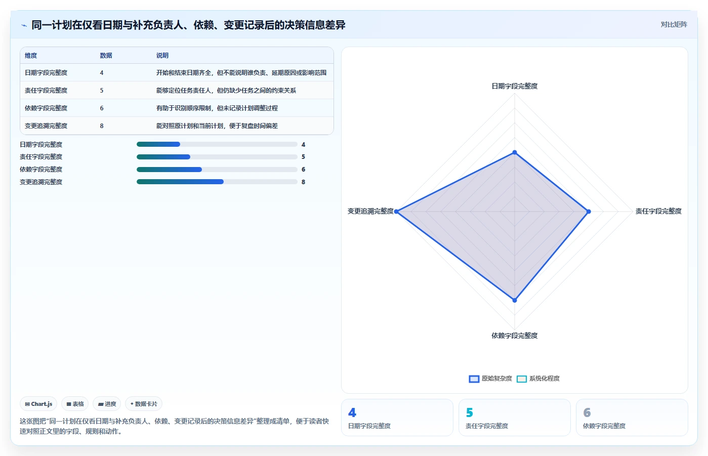 Excel表怎么做进度计划图?2026年6款顶级工具全面分析