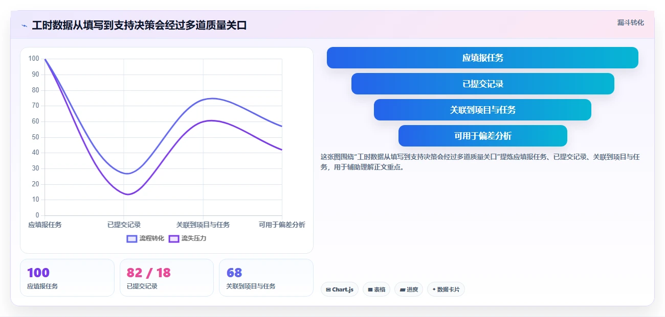 2026年效率革新:6大工时工作量核算软件工具详细对比