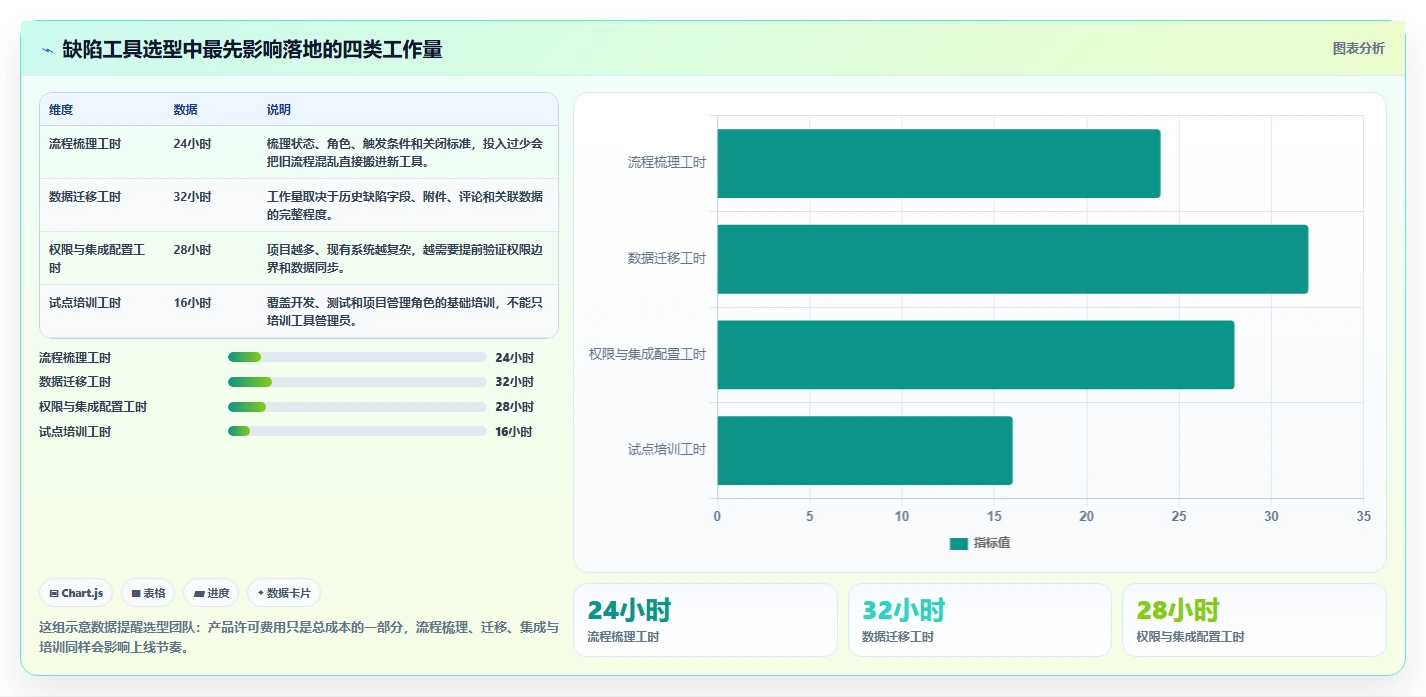 2026年度盘点：6款最受欢迎的PingCode缺陷管理平台工具大比拼