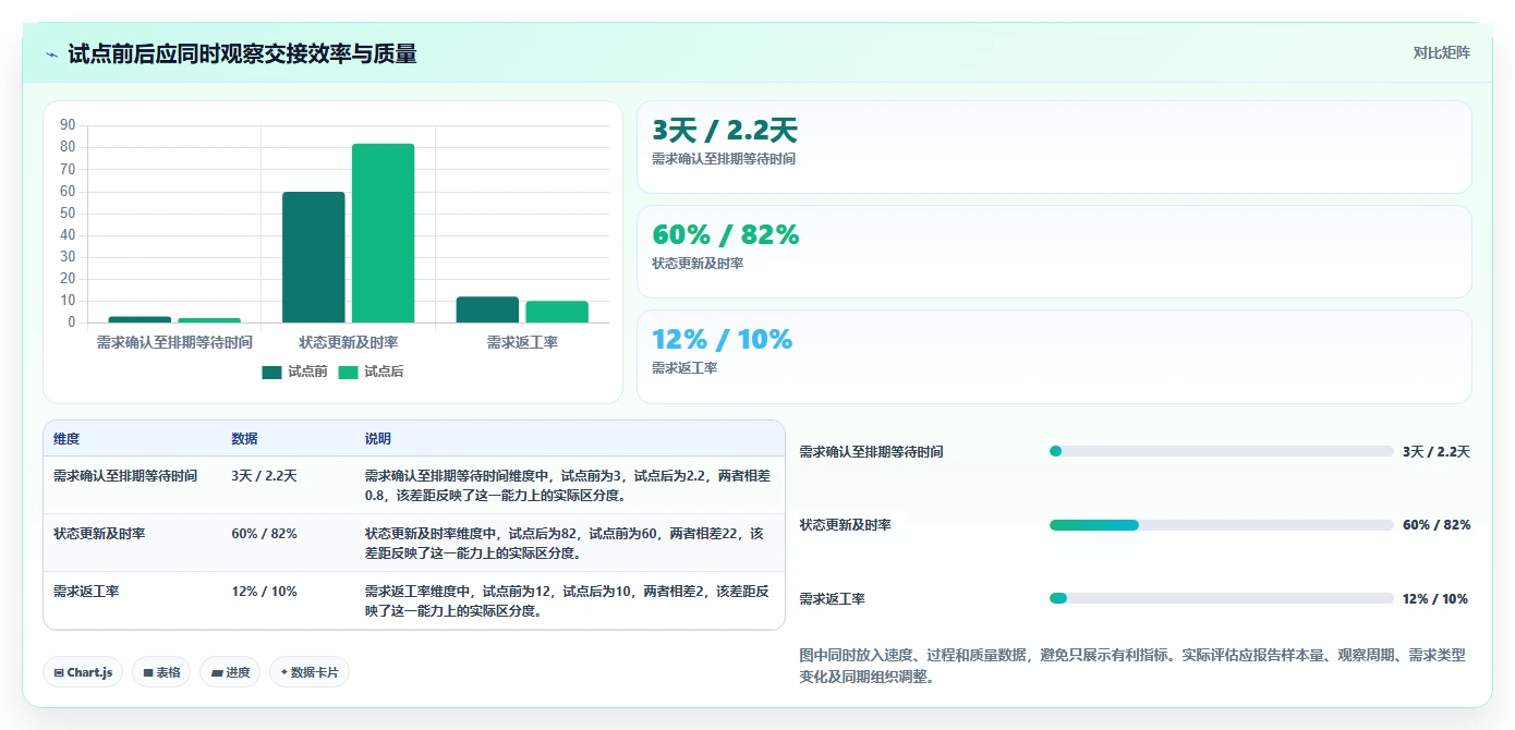 2026年腾讯项目管理工具大比拼:6款高效工具助你事半功倍