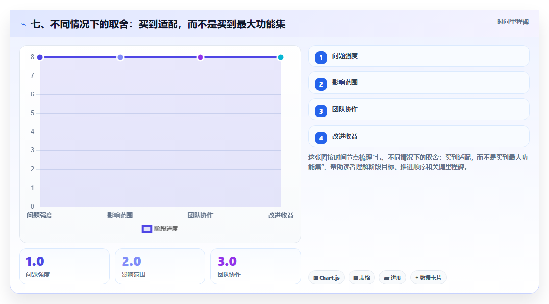 七、不同情况下的取舍:买到适配,而不是买到最大功能集
