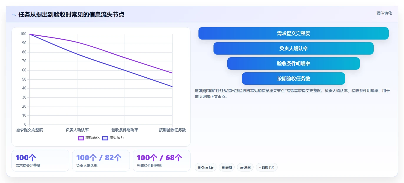 2026年效率之选:6款顶级onces管理工具全面对比