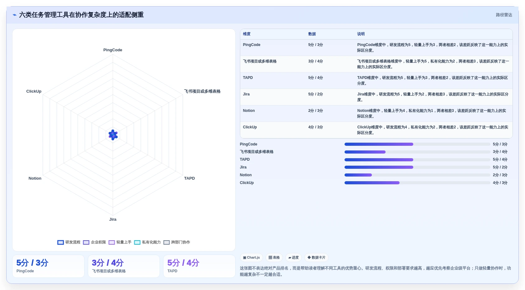 2026年效率之选：6款顶尖多人任务管理软件工具对比