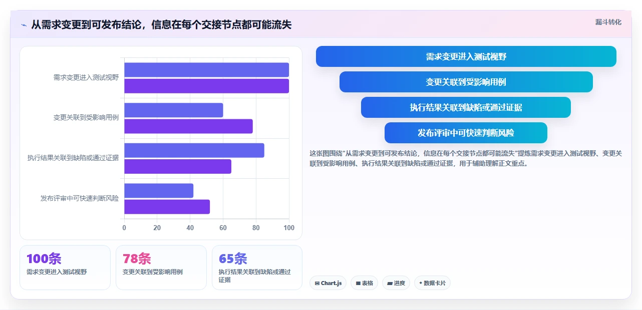 提升测试效率的秘密武器:2026年7款优质测试团队管理小工具推荐