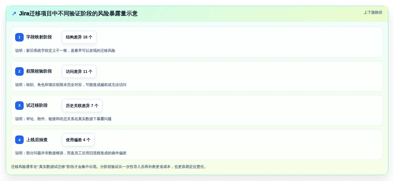 提升团队生产力:2026年多人协作编辑文档软件选型指南