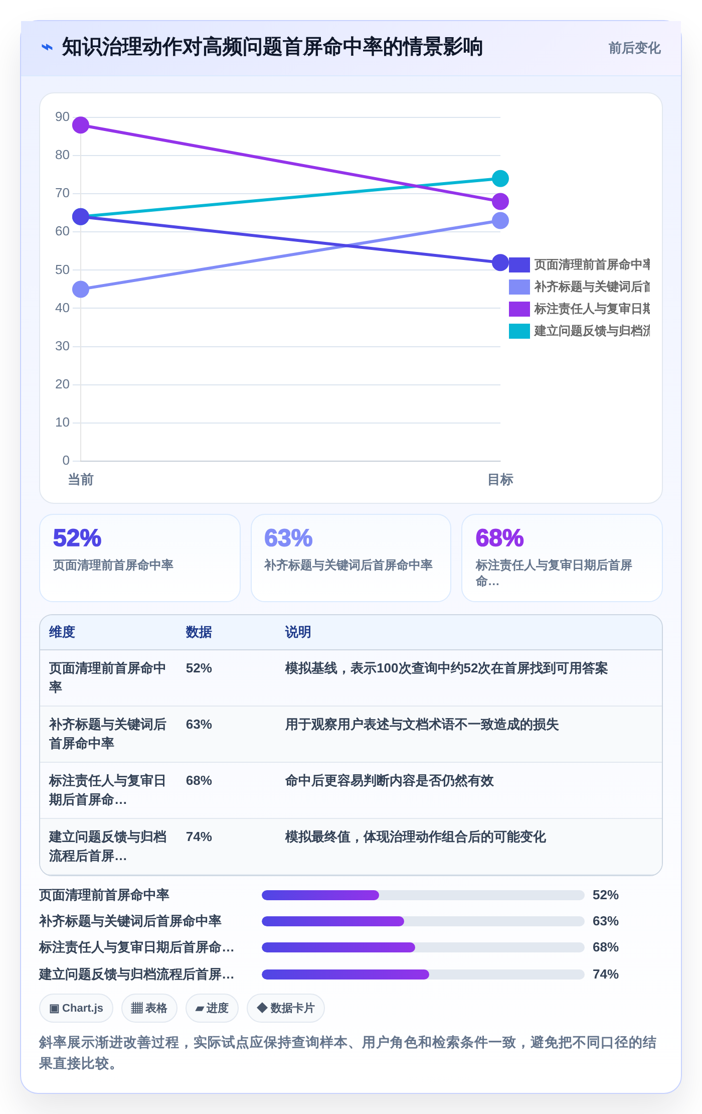 2026年知识库管理新趋势:10款最佳知识库用什么软件写工具大盘点