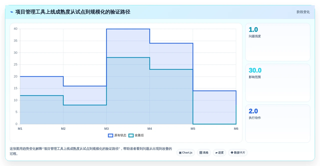 2026年项目管理工具深度测评:主流软件功能与优劣势全面对比