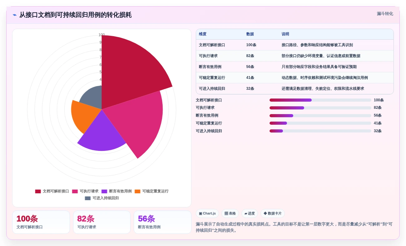测试团队必看:2026年最受欢迎的5款接口测试用例自动生成工具盘点