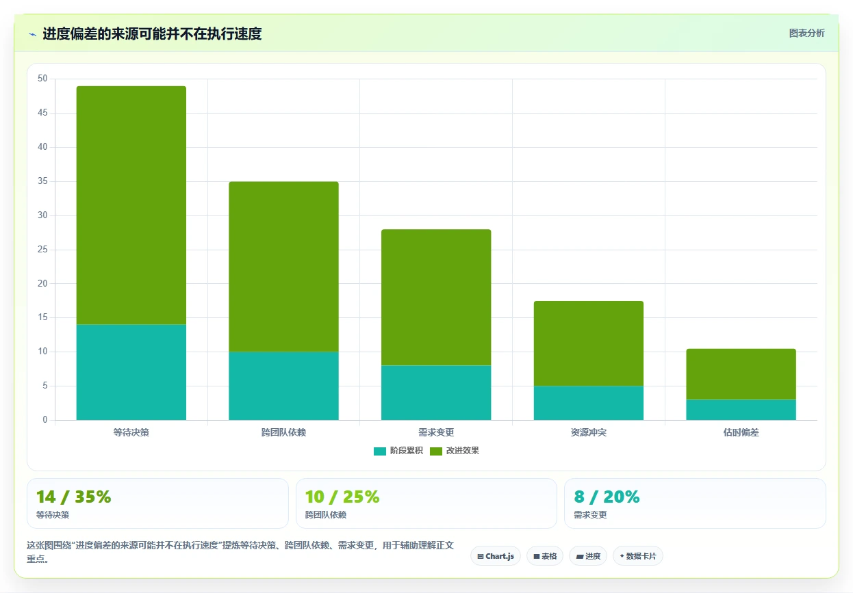 提升团队协作:2026年不可错过的7款顶级团队进度管理软件推荐