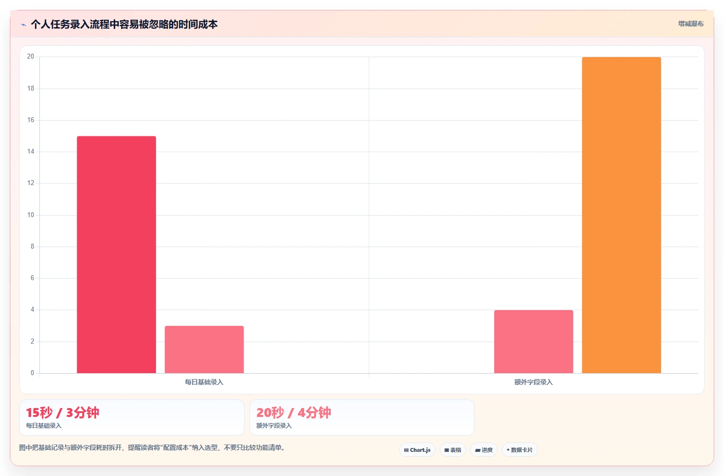 选择困难症福音:2026年5大比较好用的个人任务管理软件推荐指南