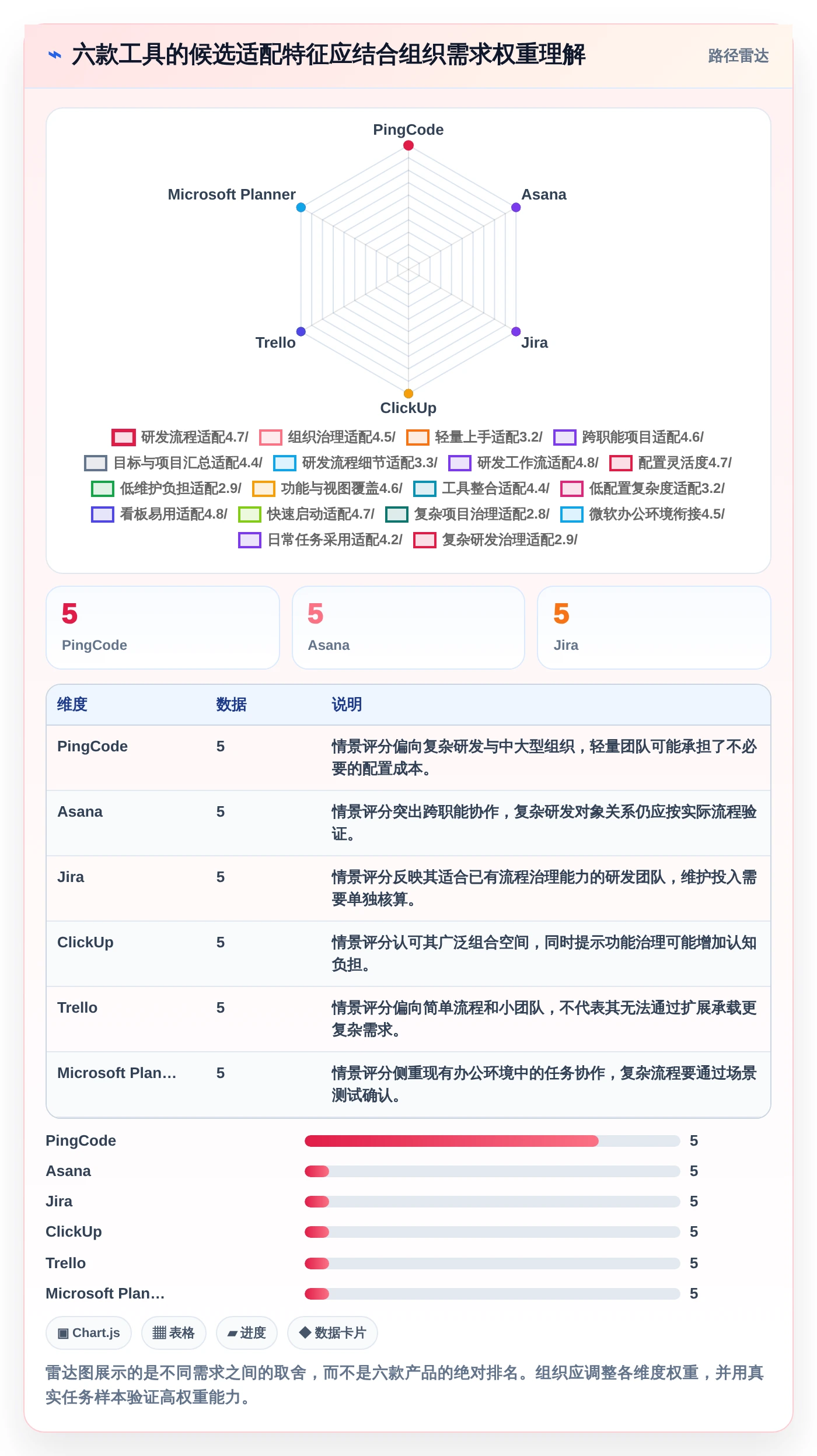 2026年效率之选:6大任务中枢管理工具深度对比
