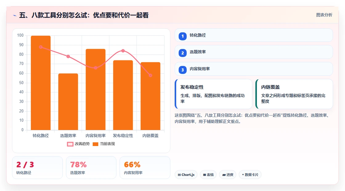 五、八款工具分别怎么试:优点要和代价一起看