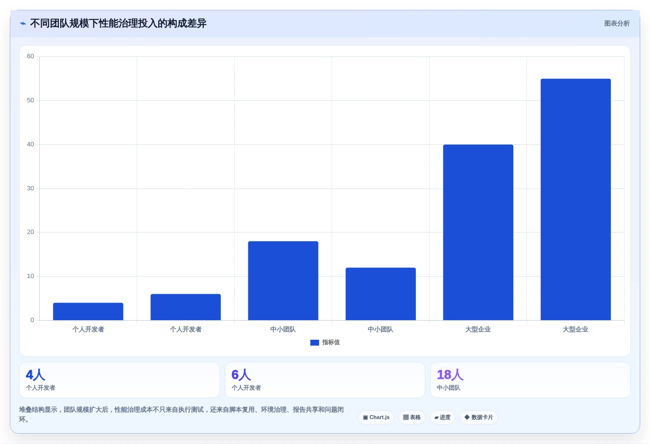 从入门到精通:2026年web性能测试工具选择与应用全攻略